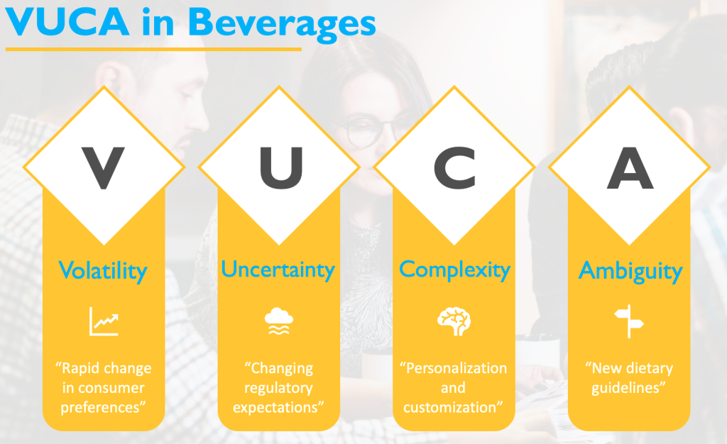 Explaining VUCA - Volatility, Uncertainty, Complexity, Ambiguity.